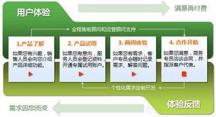 構(gòu)建專業(yè)聯(lián)絡(luò)生態(tài) 從標(biāo)準(zhǔn)、培訓(xùn)到行業(yè)資訊的全方位指南