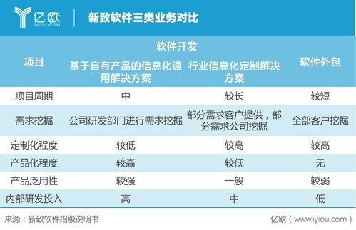 新致軟件 保險(xiǎn)巨頭青睞背后，軟件外包服務(wù)如何滲透多元行業(yè)