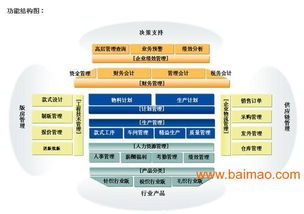 達(dá)爾ERP軟件 專業(yè)賦能服裝制衣廠管理的智慧解決方案